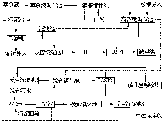 赤霉素廢水處理 工藝及解決方案