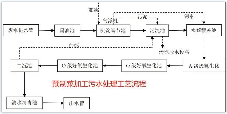 預(yù)制菜1